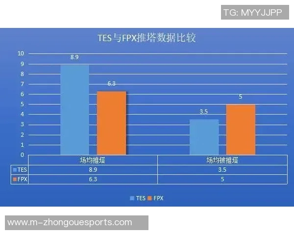数据分析在TES表现中的关键作用与影响探讨