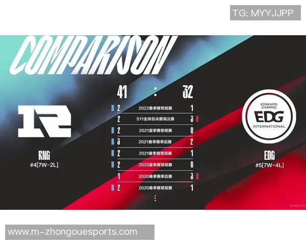 赛后复盘EDG与RNG对决中的战术分析与技术亮点探讨