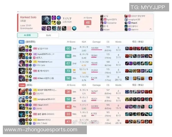 赛后深度分析FPX与IG在S15LOL中的耐力对决与战术博弈