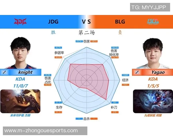 数据分析在JDG中的灵活性表现及其对决策的影响探讨