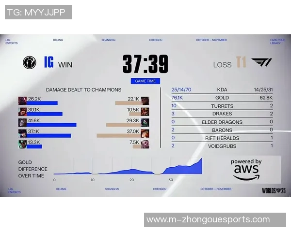 电竞全球总决赛IG战队耐力表现深度解析与点评