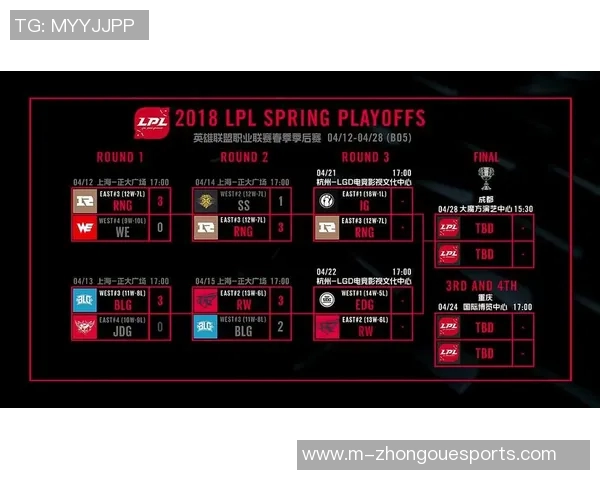 RNG在国际邀请赛中的灵活性表现分析与点评