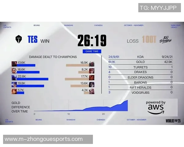 esports数据洲际赛中TES展现出超凡耐力表现的深度分析与点评